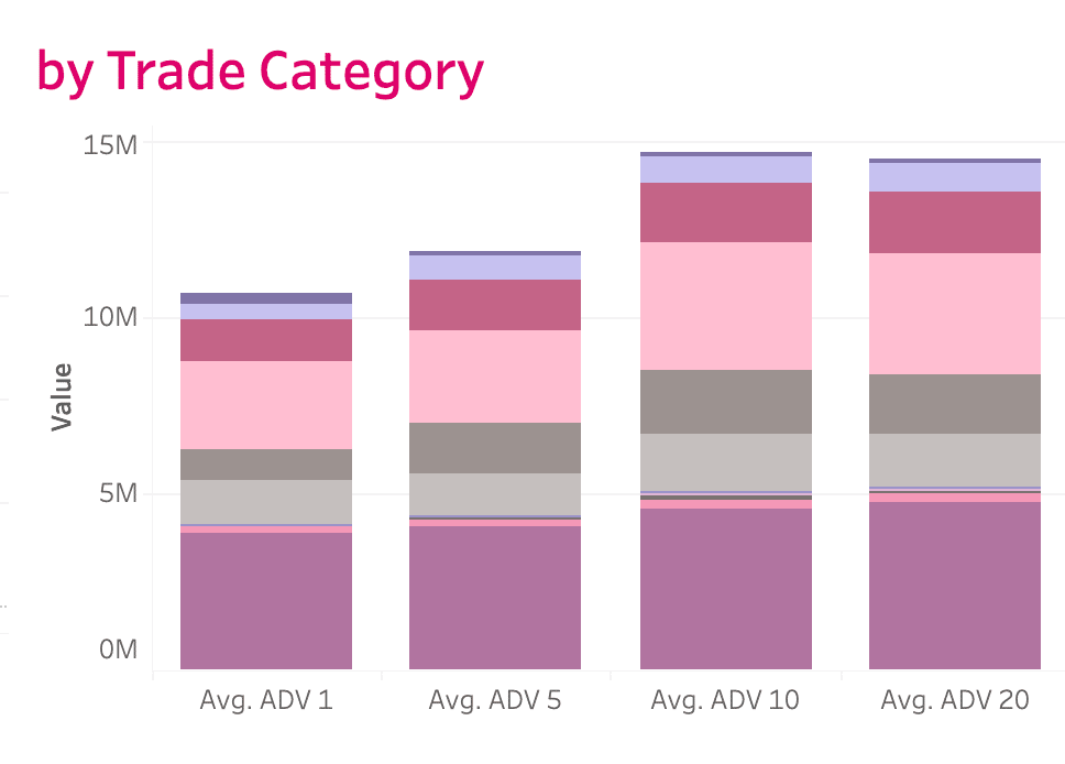 12 Days of Trading 2022 Day 3 Chart 2