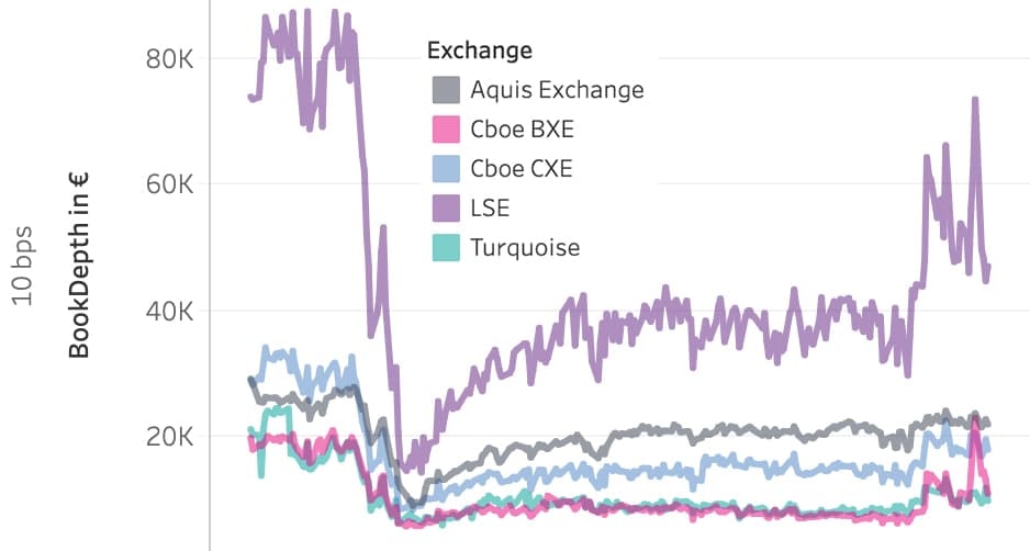 Book depth 10bps
