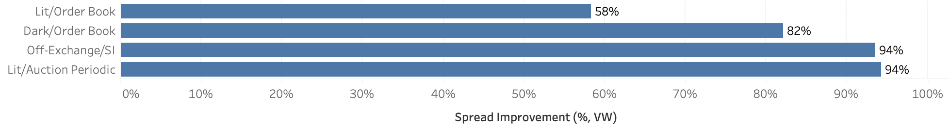 Chart 3 – Spread Improvement by Mechanism for all DE40 Constituents