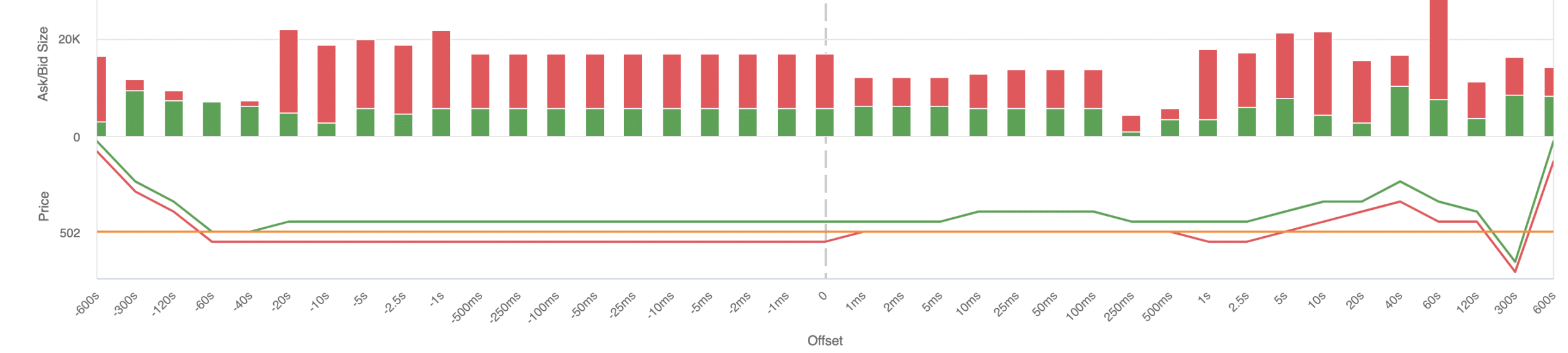 Chart shows one trade with its price and spread movements