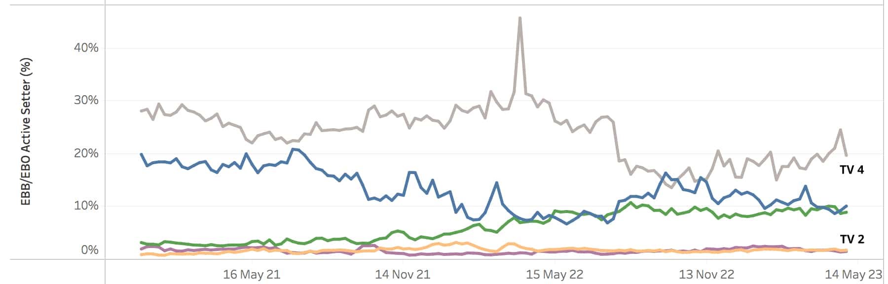 big xyt EBBO Metrics Chart 2