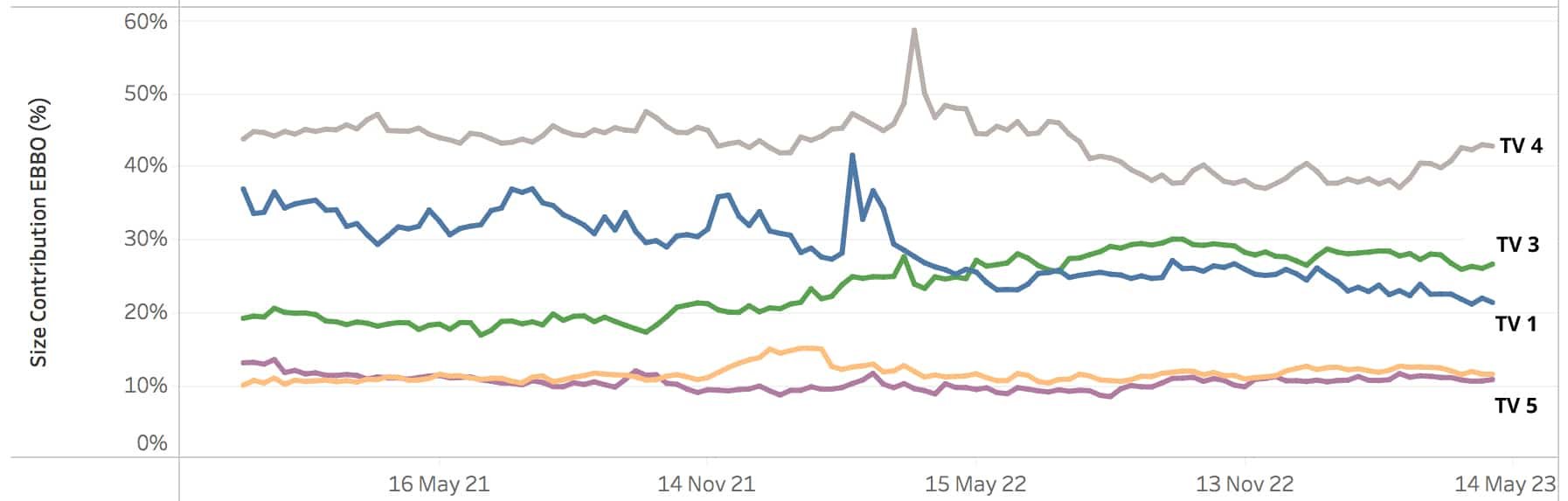 big xyt EBBO Metrics Chart 3