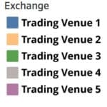 big xyt EBBO Metrics Trading Venue Key