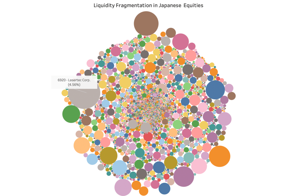 Liquidity Fragmentation in Japanese Equities