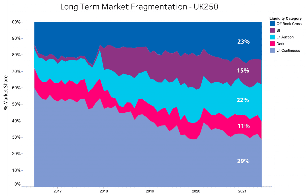 Long Term ADV