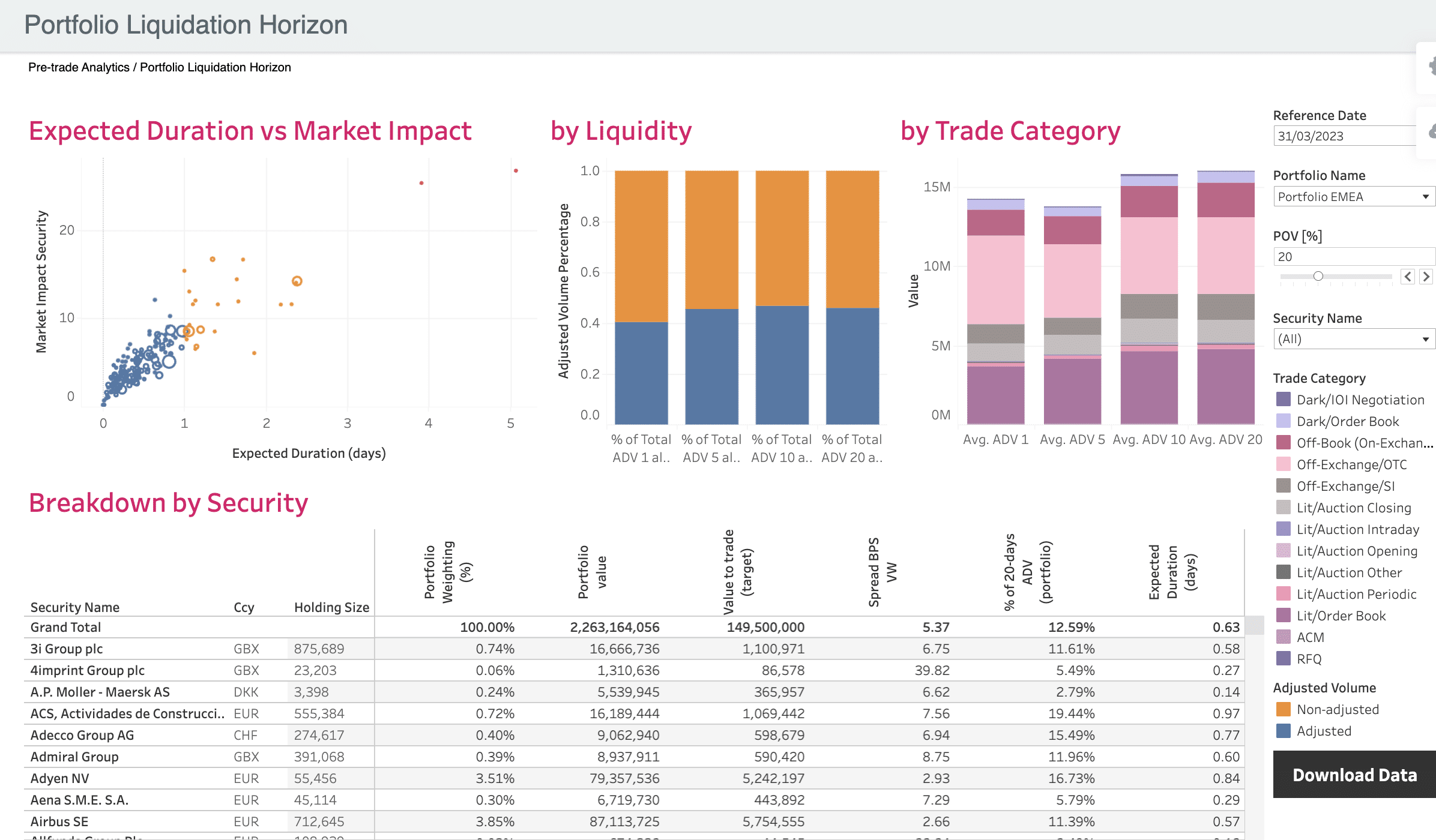 big xyt's Portfolio Liquidity Analysis tool
