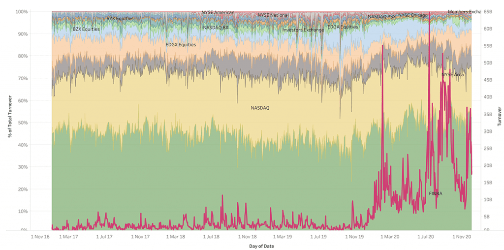 Tesla fragmentation