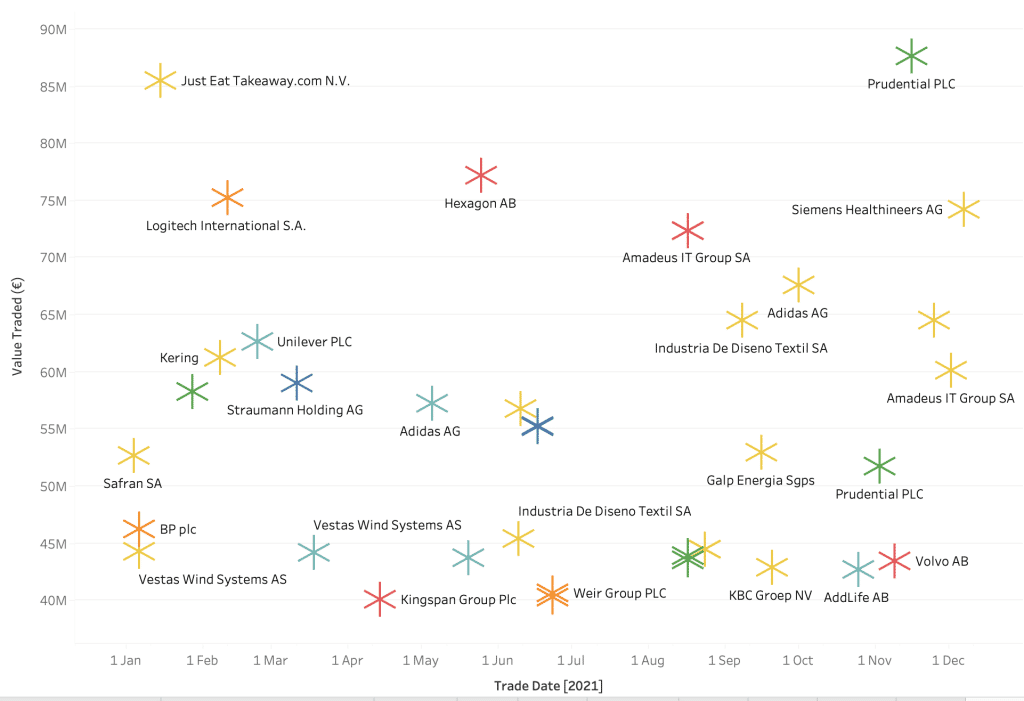 big xyt 12 Days of Trading Day 2 Graph 1