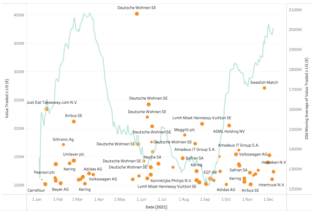 big xyt 12 Days of Trading Day 2 Graph 2