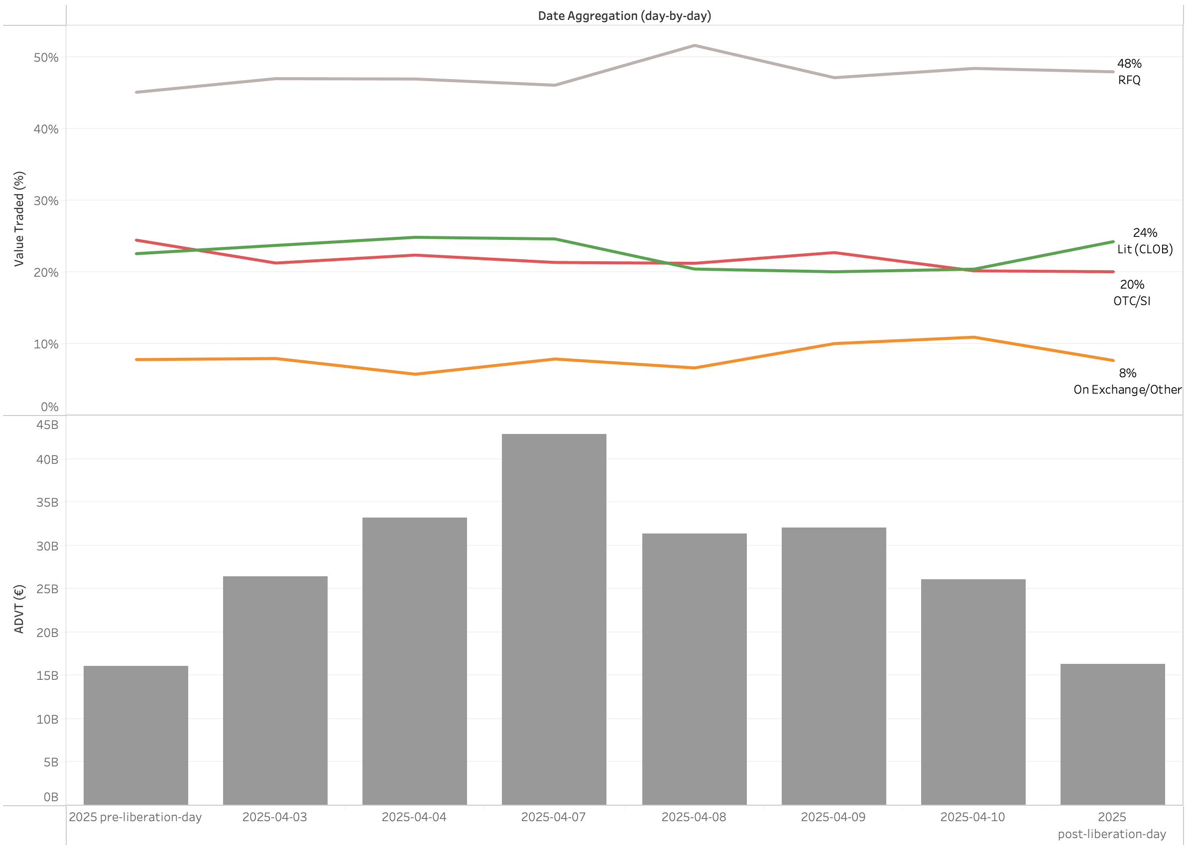 big xyt Insights from Liberation Day Volatility ETFs