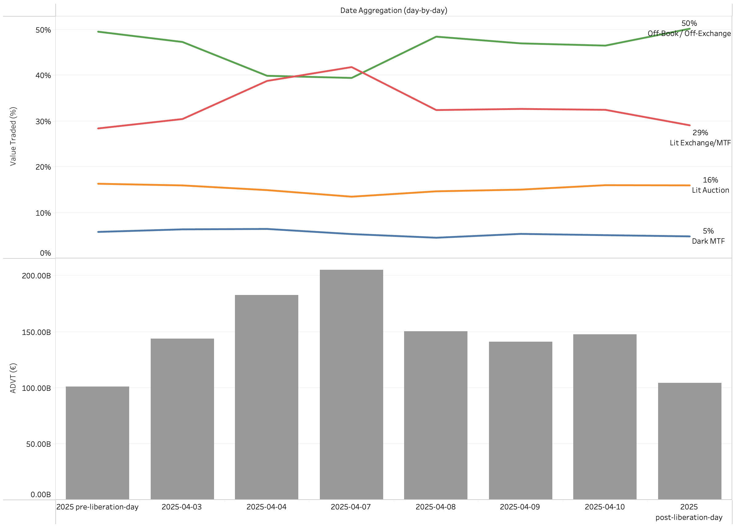big xyt Insights from Liberation Day Volatility Equities