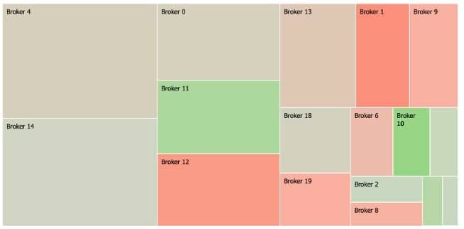 big xyt Post-Trade TCA Broker Performance
