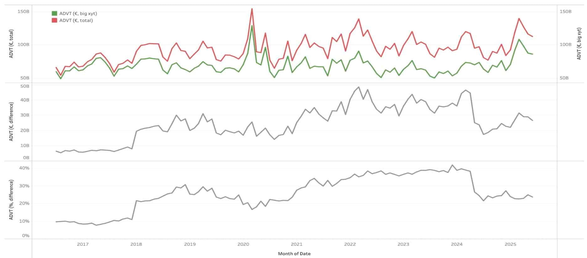 big xyt Pre-Trade TCA Addressable Volumes