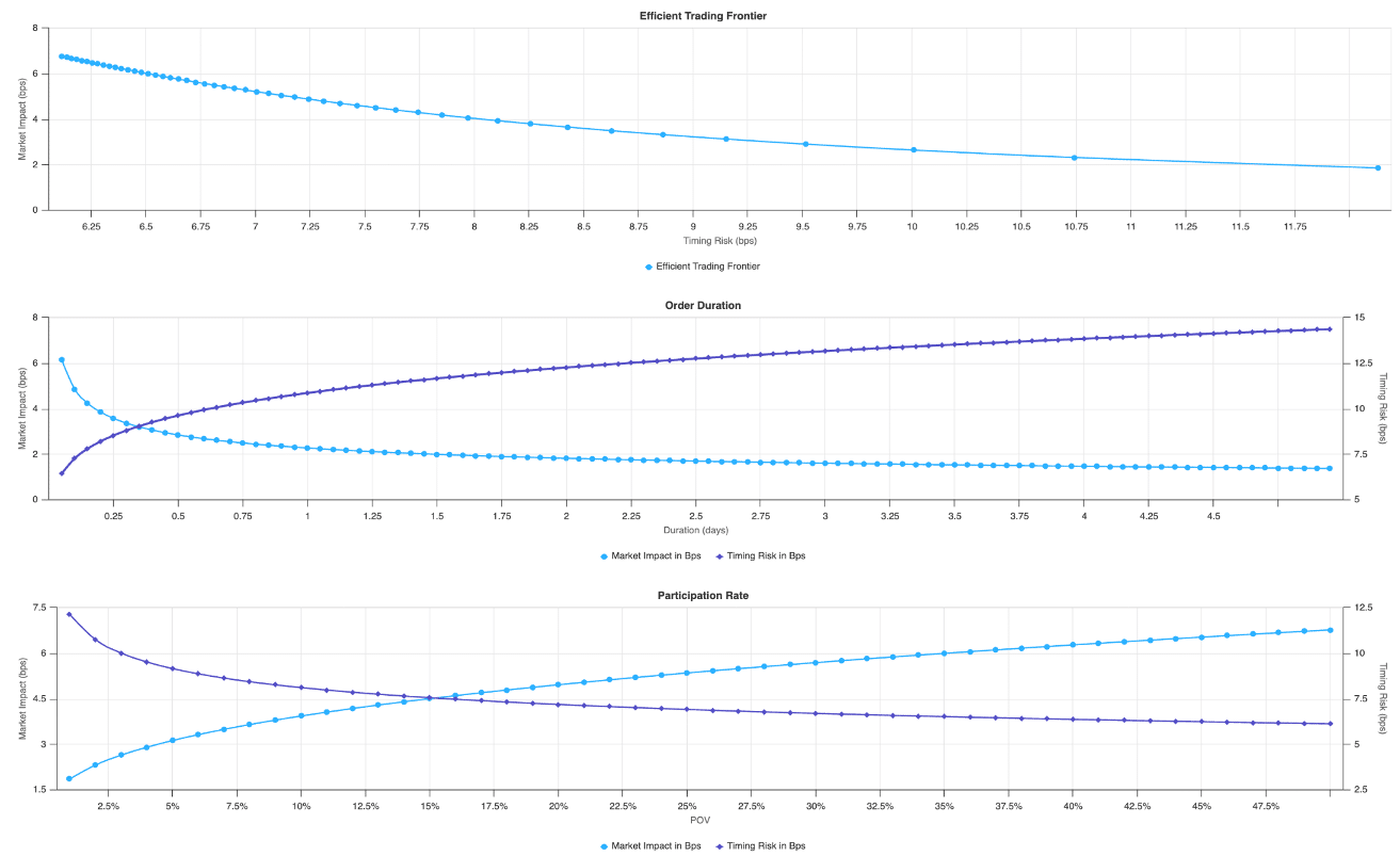 big xyt Pre-Trade TCA Cost Impact Estimate