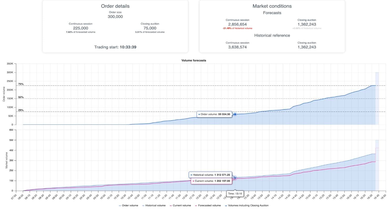 big xyt Pre-Trade TCA Execution Strategy Urgency