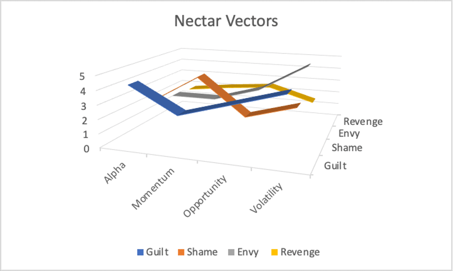 nectar vectors